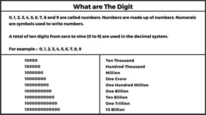 Is a chart that shows the value of the digits in a number?