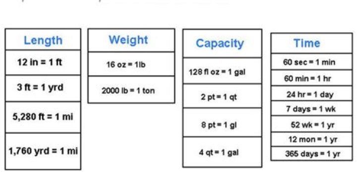 Is cups in the customary system?