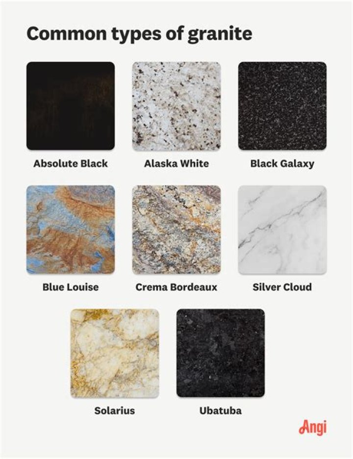 Is granite from Brazil good quality?