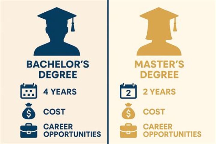 Is HR a good Masters degree?