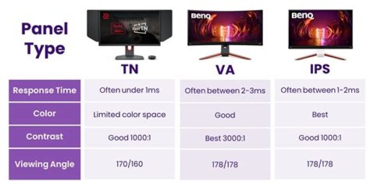 Is IPS monitor good for photography?