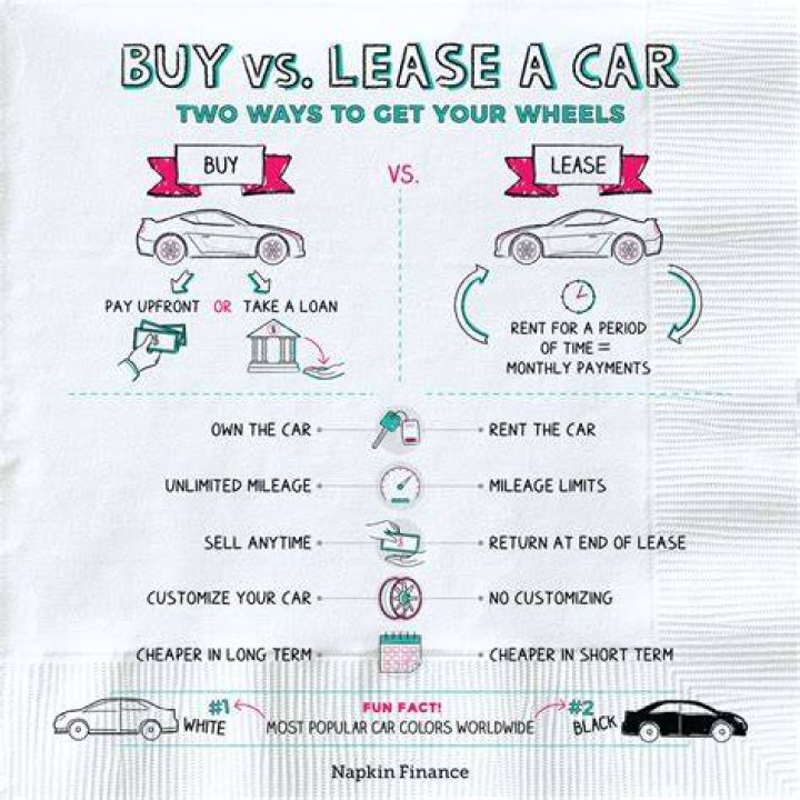 Is it better for a business to lease or own a car?
