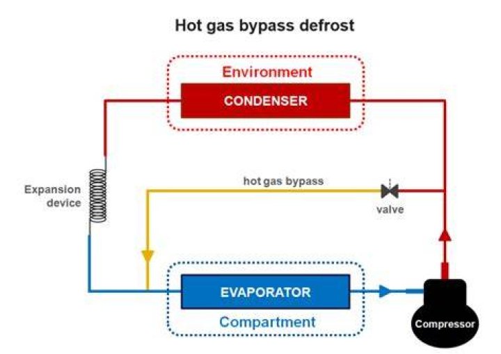 Is it better to defrost in cold or hot water?