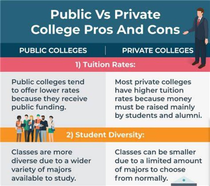 Is it cheaper to go to a public or private college?