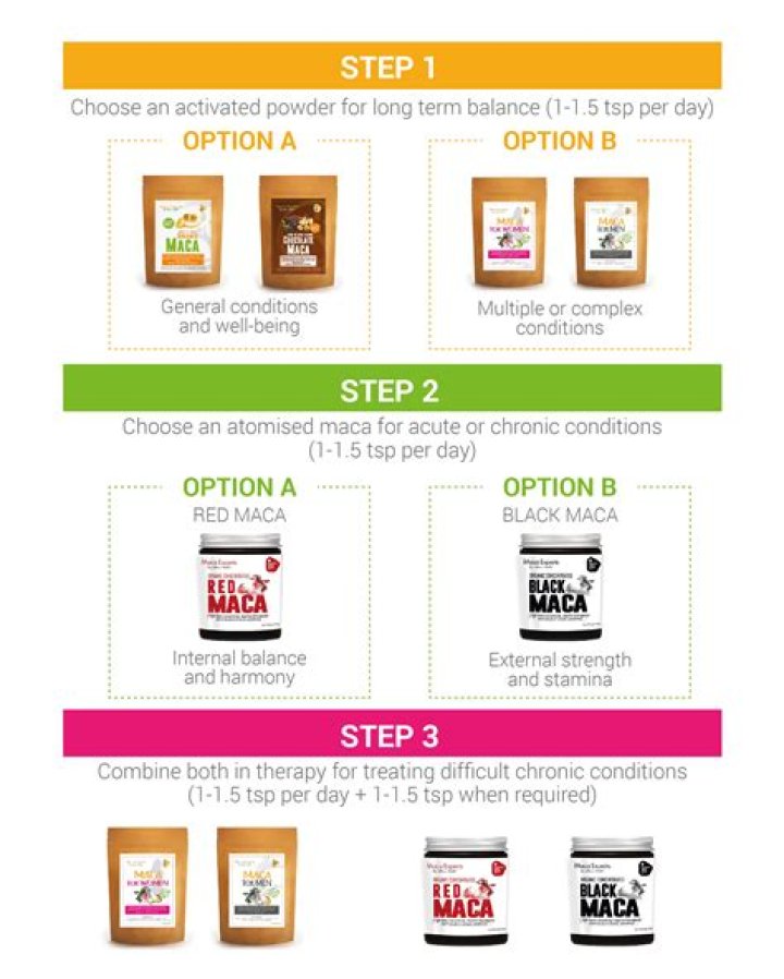 Is it OK to take maca everyday?