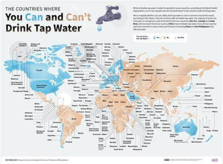 Is Maize KS water safe to drink?