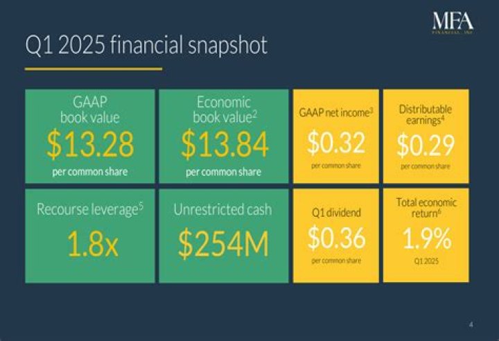 Is MFA Financial a good stock to buy?