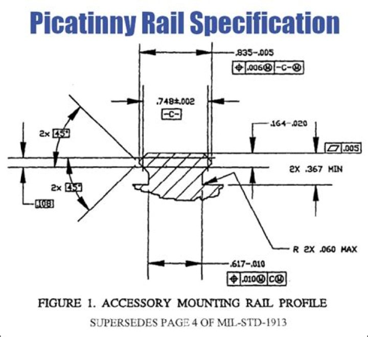 Is MIL-STD-1913 the same as Picatinny rail?
