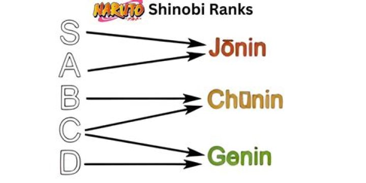 Is Naruto rank s?