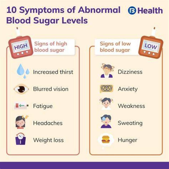 Is occasional blood when wiping normal?
