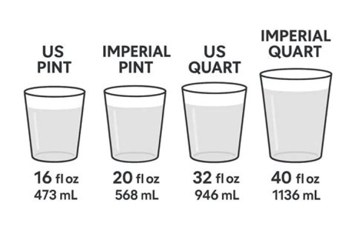 Is ounces or pints bigger?
