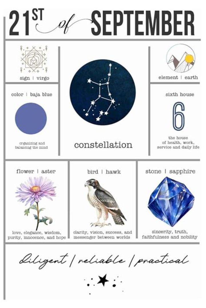 Is September 21 a Libra or Virgo?
