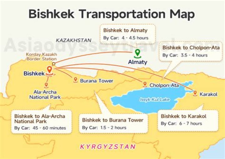 Is there a train from Almaty to Bishkek?