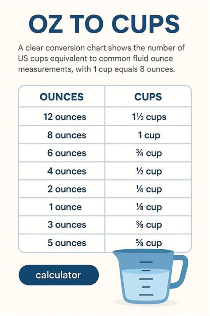 Is there a way to convert cups to pounds?
