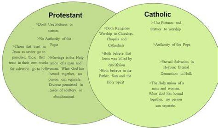 Is Tynan Catholic or Protestant?