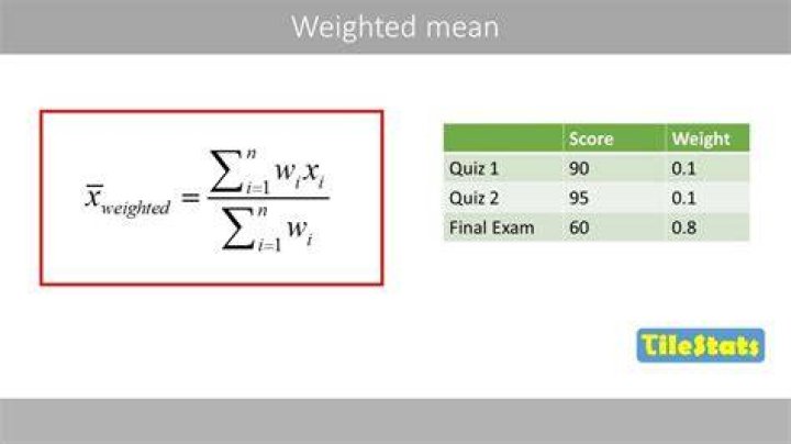 Is weighted average unbiased?