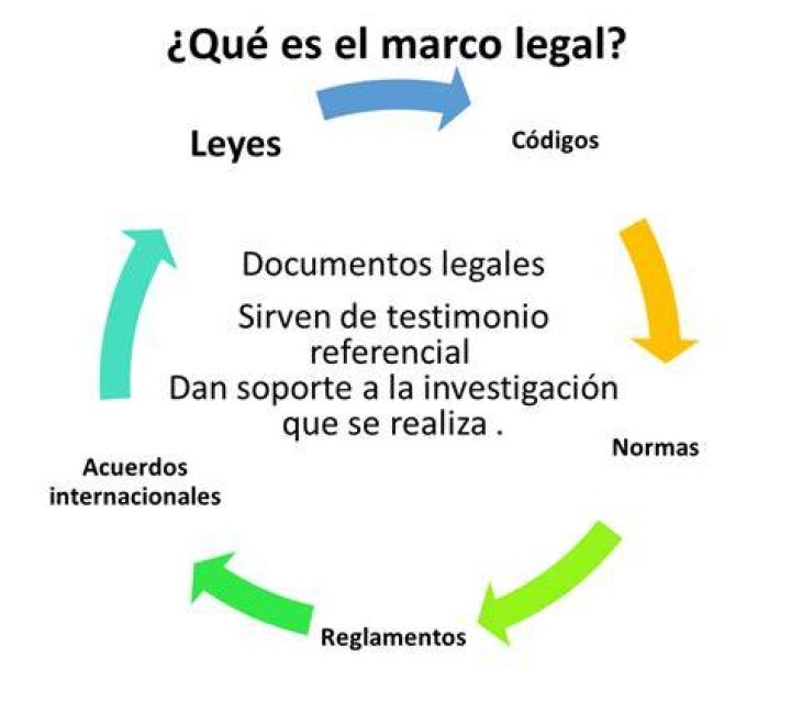Que se entiende por marco juridico?