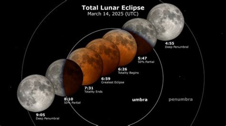 Was there a lunar eclipse in 2015?