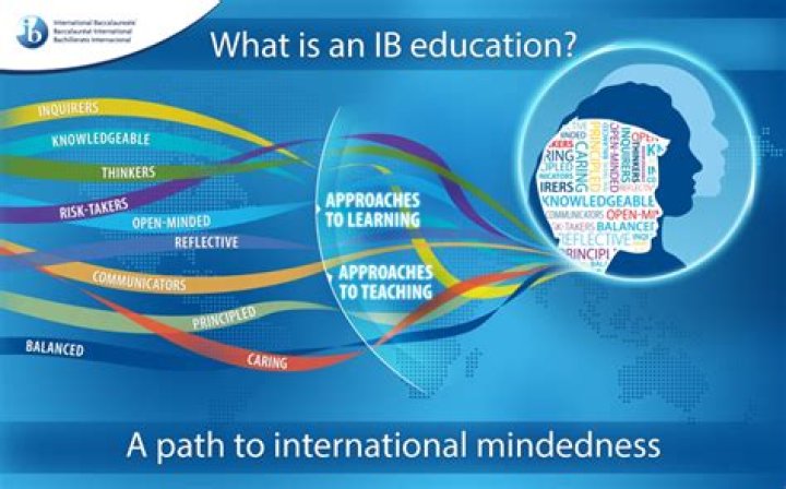 What age does IB start?