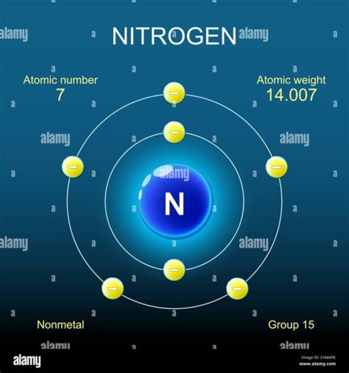 What are 10 properties of nitrogen?