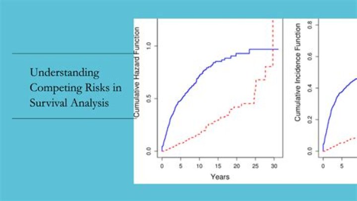 What are competing risks in survival analysis?
