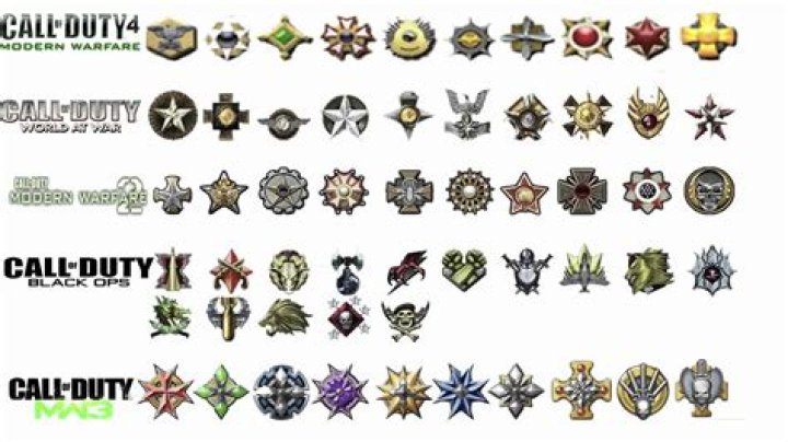 What are emblems in Modern Warfare 3?