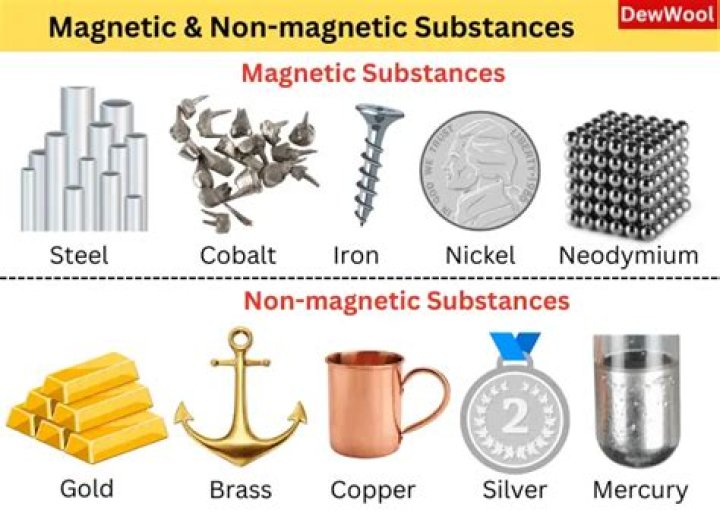 What are magnetic and non-magnetic materials?