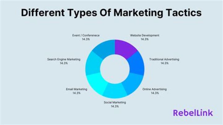 What are marketing tactics?