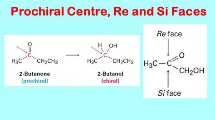 What are Si and Re faces?