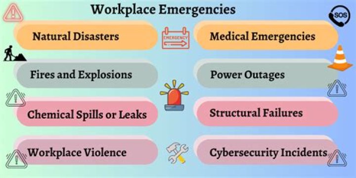 What are some emergency scenarios?