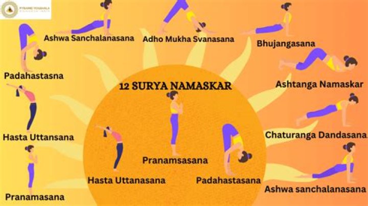 What are the 12 asanas of surya namaskar?