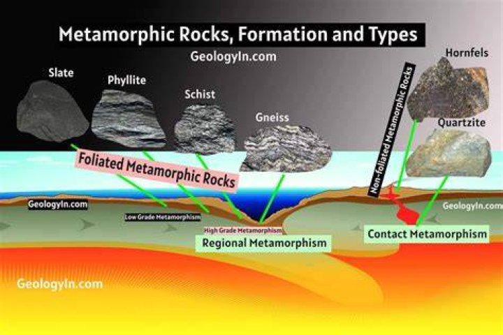 What are the 3 rocks from the sun?