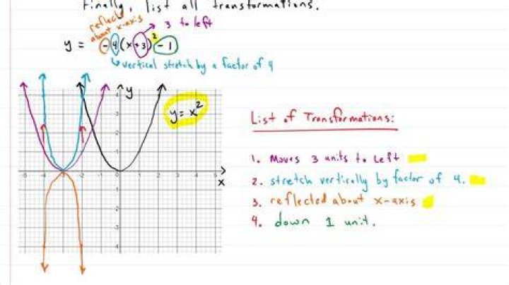What are the 4 transformations in algebra?