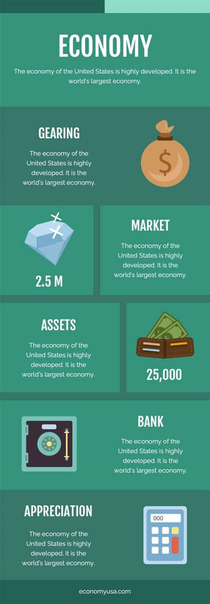 What are the 5 characteristics of a market economy?