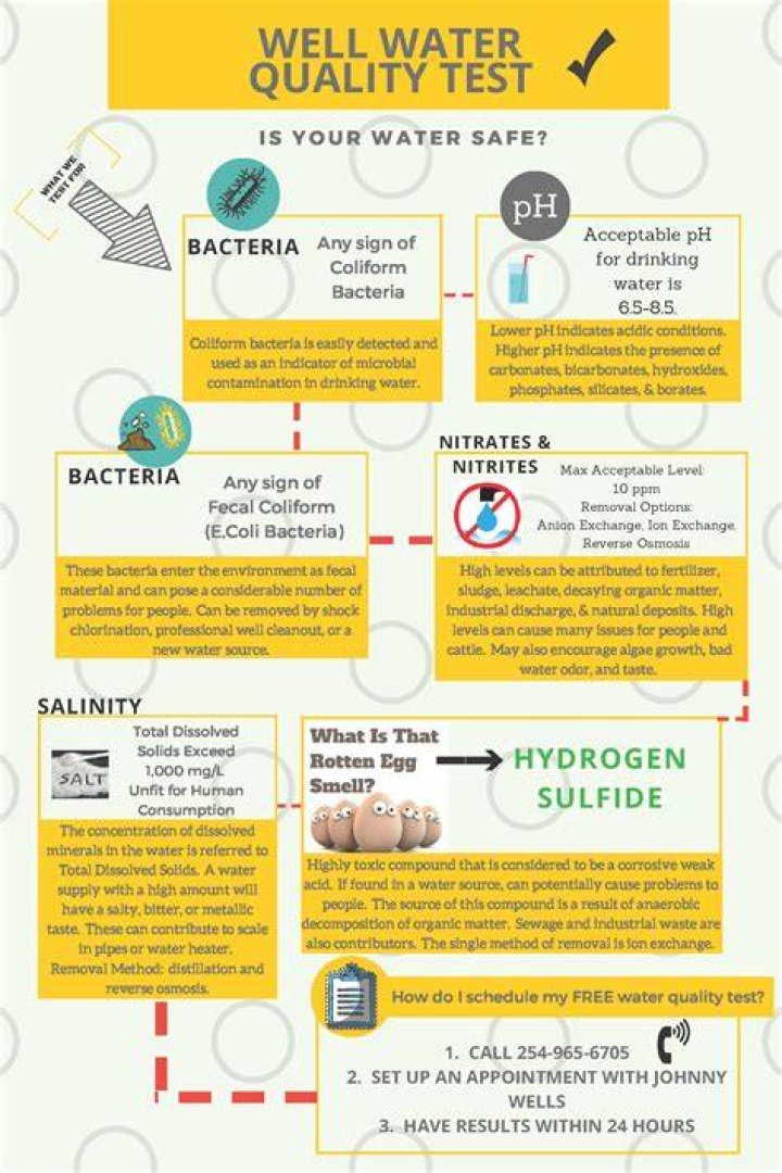 What are the 5 water quality tests?