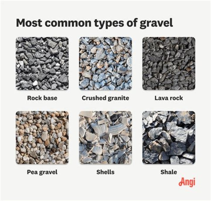 What are the different sizes of gravel?