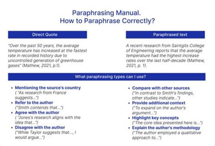 What are the different ways of paraphrasing?