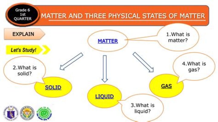 What are the lessons in Grade 2 science?