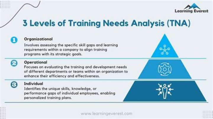 What are the levels of cricket coaching?