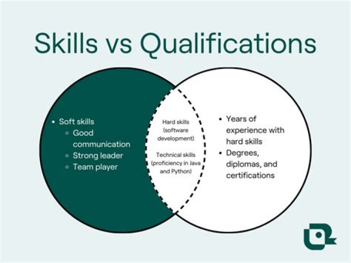 What are the qualifications to be considered disabled?