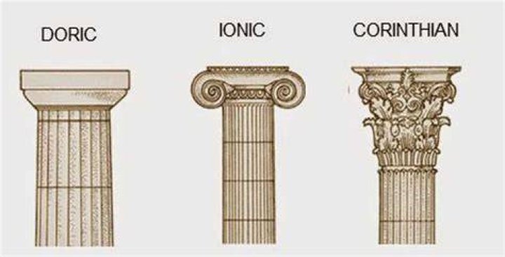 What are the three styles of Greek architecture?
