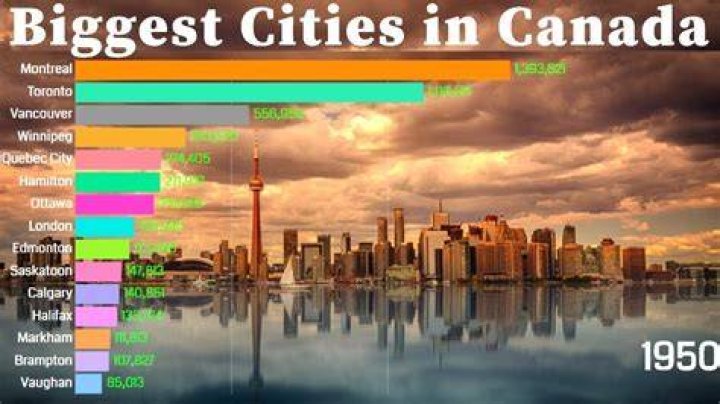 What are the top 10 largest cities in Canada by area?