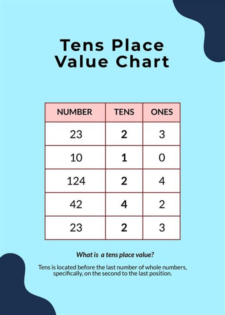 What are the types of TENS?