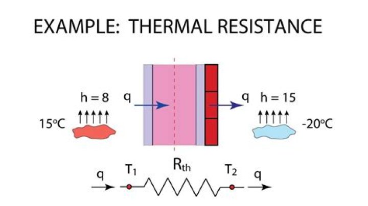 What are thermal resistors?