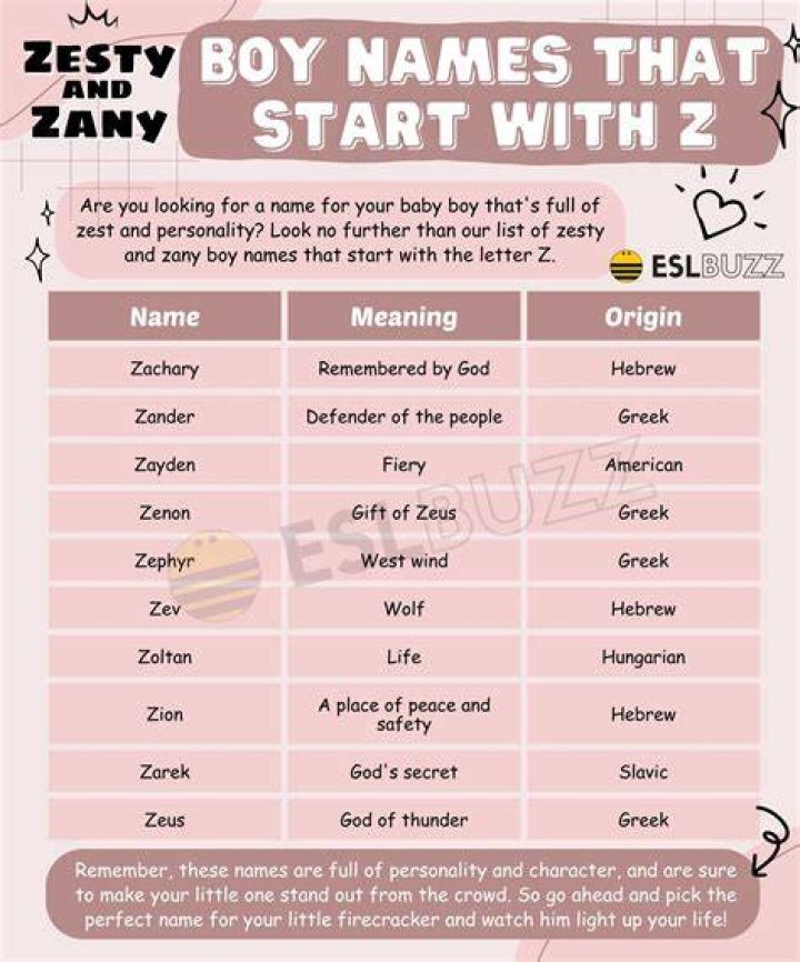 What are unique names that start with Z?