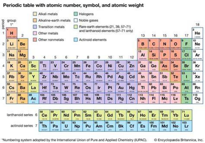 What atomic number is Naquadah?