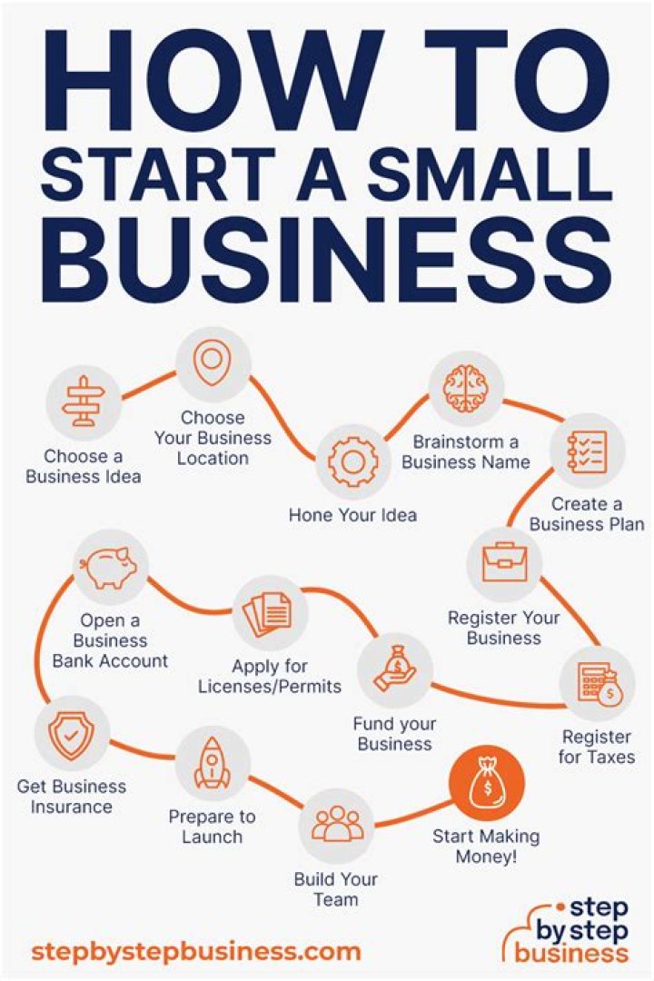 What business can you start with $1000?
