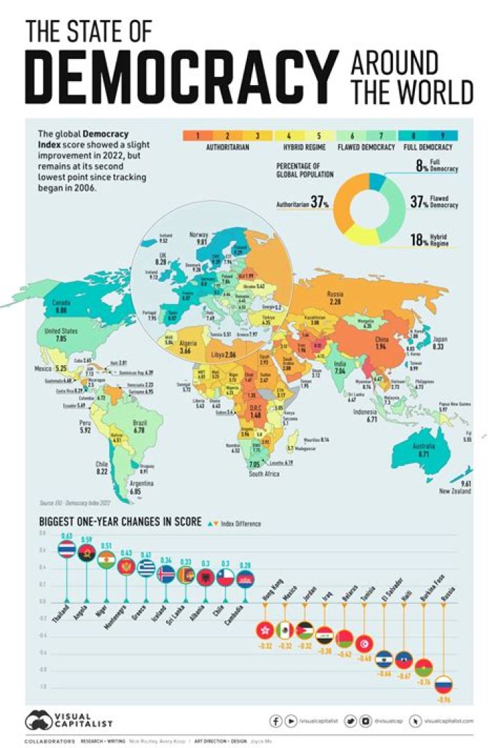 What countries have Rep democracy?