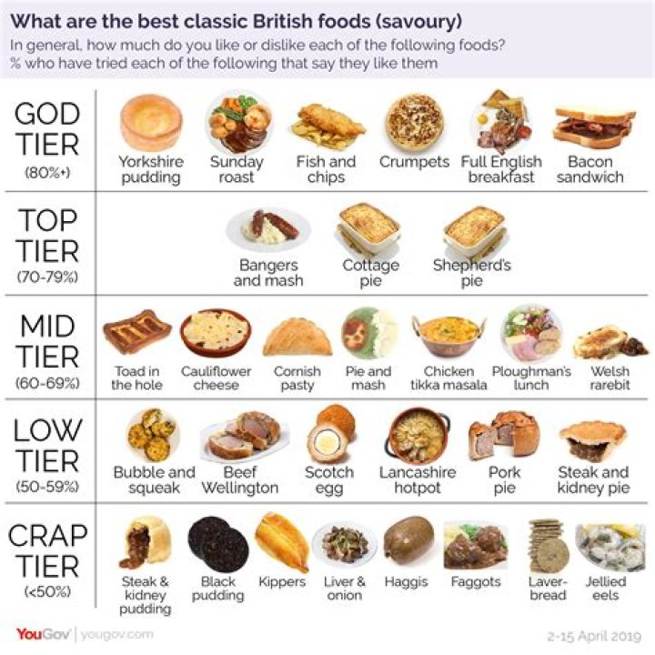 What do British call foods?