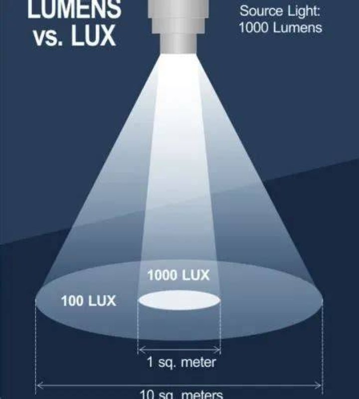 What does 800 lumens equate to?